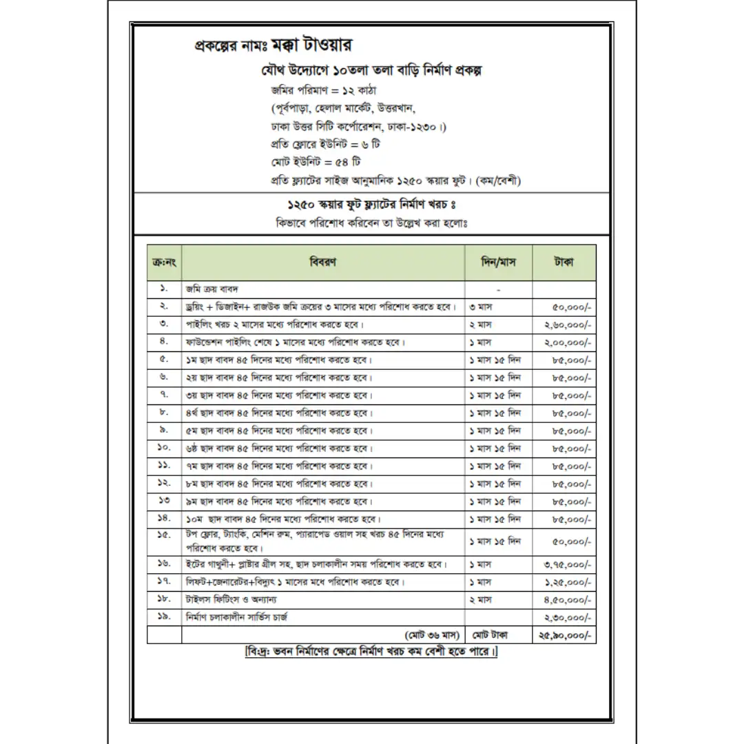 মক্কা টাওয়ার ০২ ল্যান্ড শেয়ার প্রজেক্ট